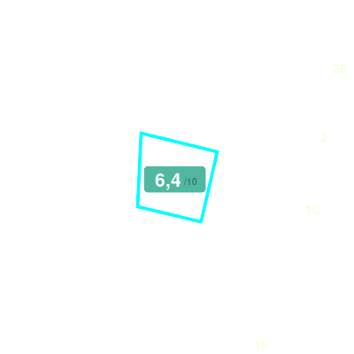 Mobiscore