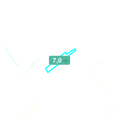 Mobiscore