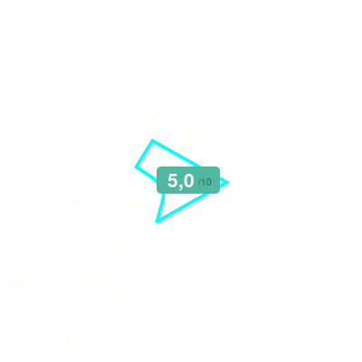 Mobiscore