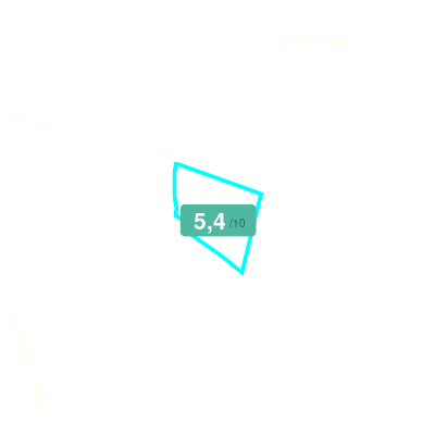 Mobiscore