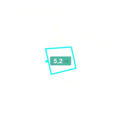 Mobiscore