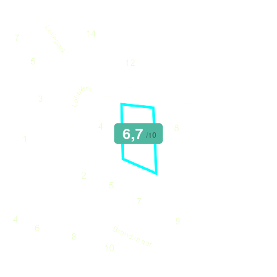 Mobiscore