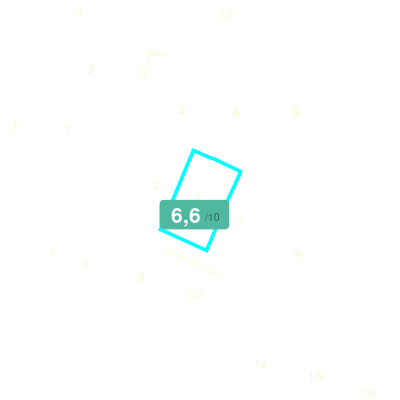 Mobiscore