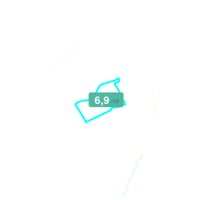 Mobiscore