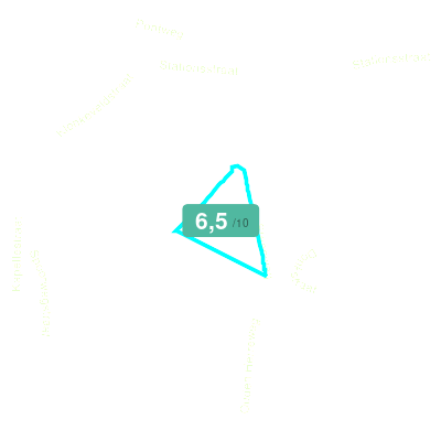 Mobiscore