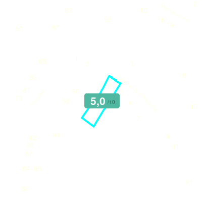 Mobiscore