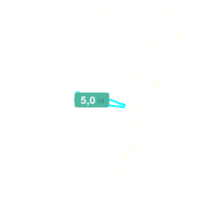 Mobiscore