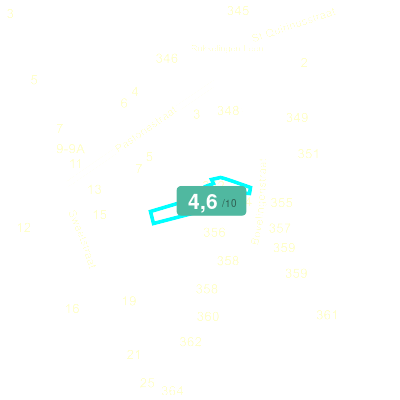 Mobiscore