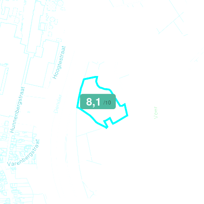 Mobiscore