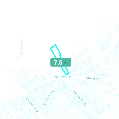 Mobiscore