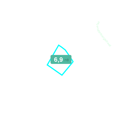 Mobiscore