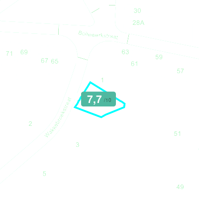 Mobiscore