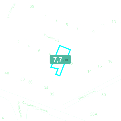 Mobiscore