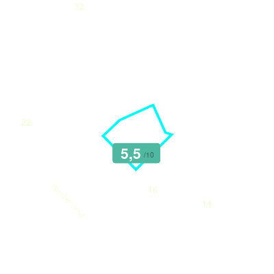Mobiscore