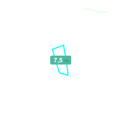 Mobiscore