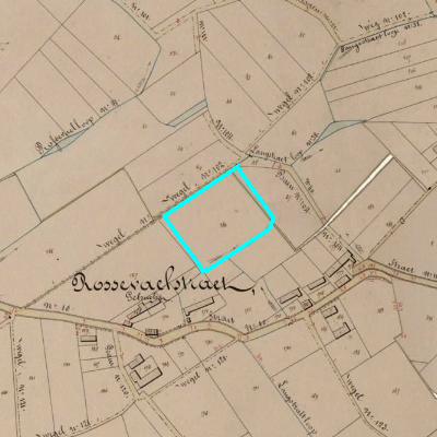 Algemeen Bodemgebruik (ABW)