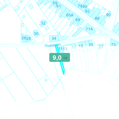 Mobiscore