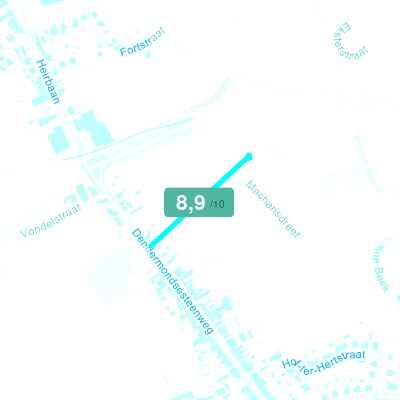 Mobiscore