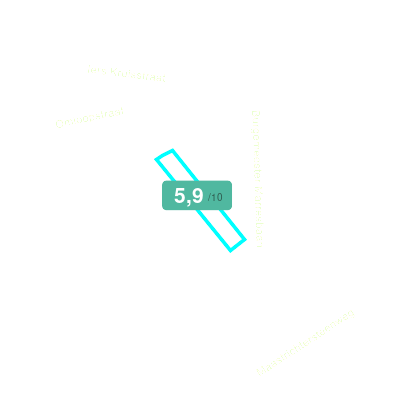 Mobiscore