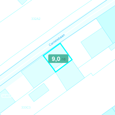 Mobiscore