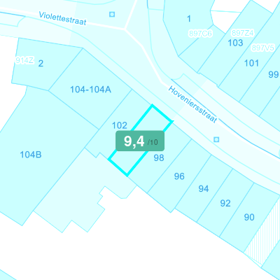 Mobiscore