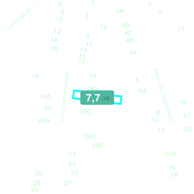 Mobiscore