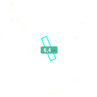 Mobiscore