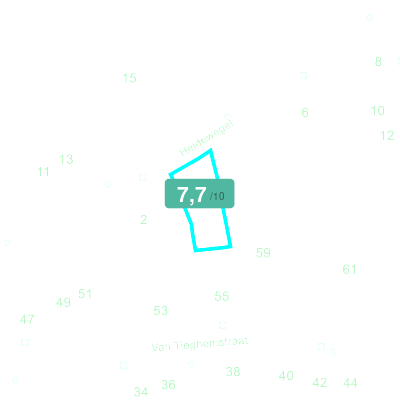 Mobiscore