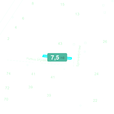 Mobiscore