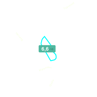 Mobiscore
