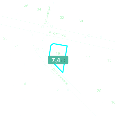 Mobiscore
