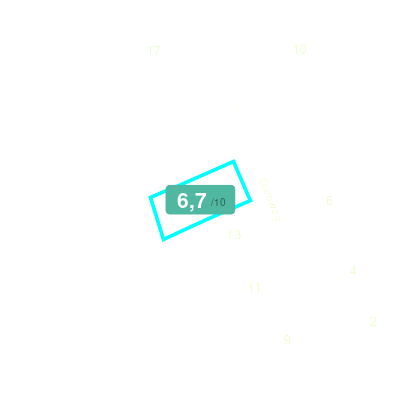 Mobiscore