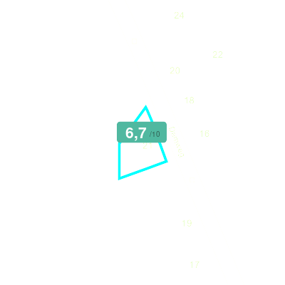 Mobiscore