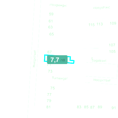 Mobiscore