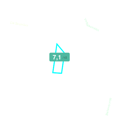 Mobiscore