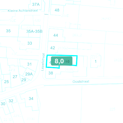 Mobiscore