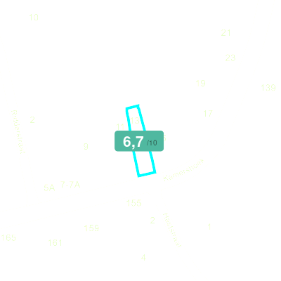 Mobiscore