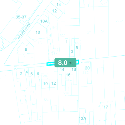 Mobiscore