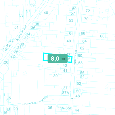 Mobiscore