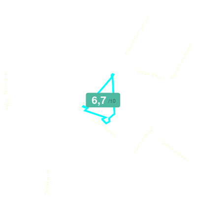 Mobiscore