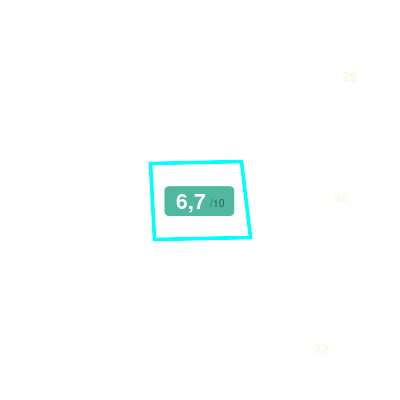 Mobiscore