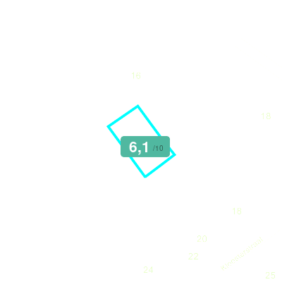 Mobiscore