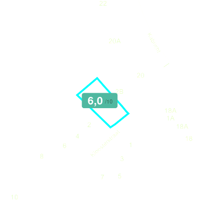 Mobiscore