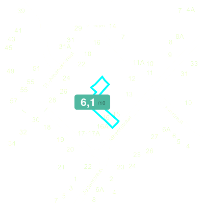Mobiscore