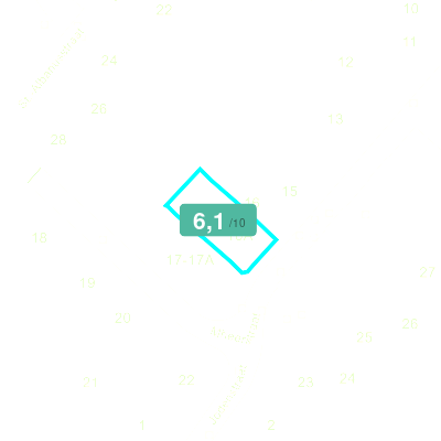 Mobiscore
