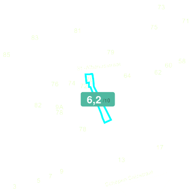 Mobiscore