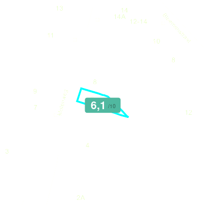 Mobiscore