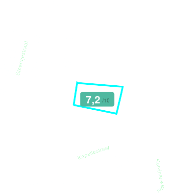 Mobiscore