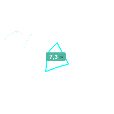 Mobiscore