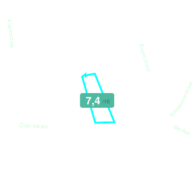 Mobiscore